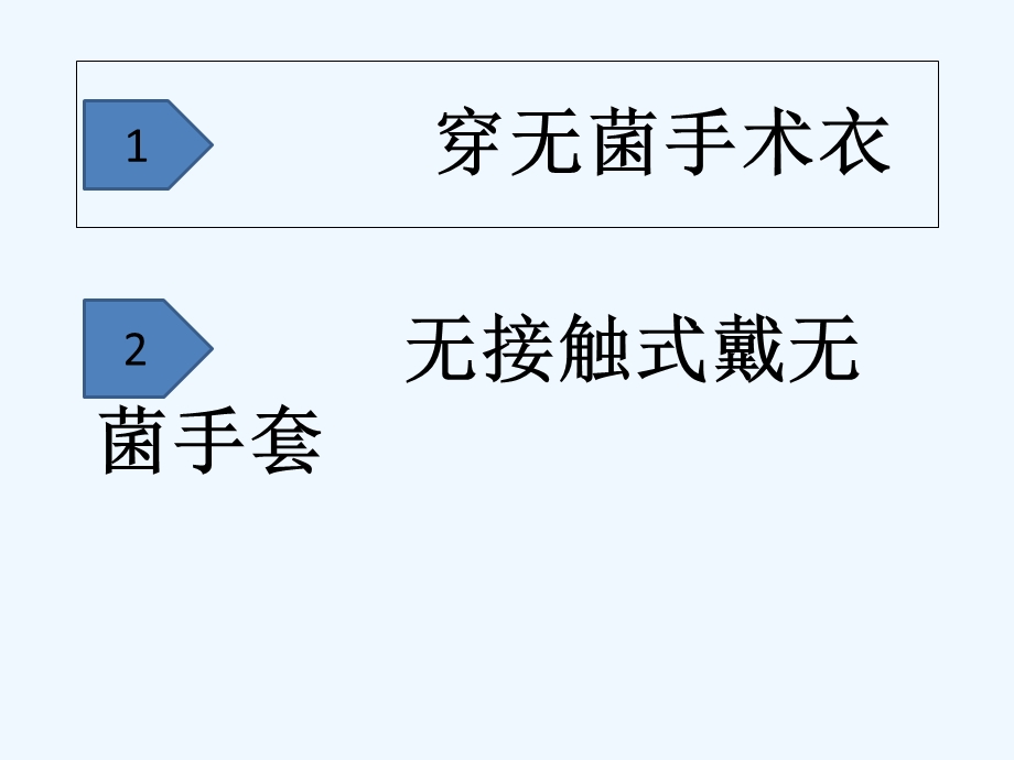 穿无菌衣戴无菌手套课件.ppt_第2页