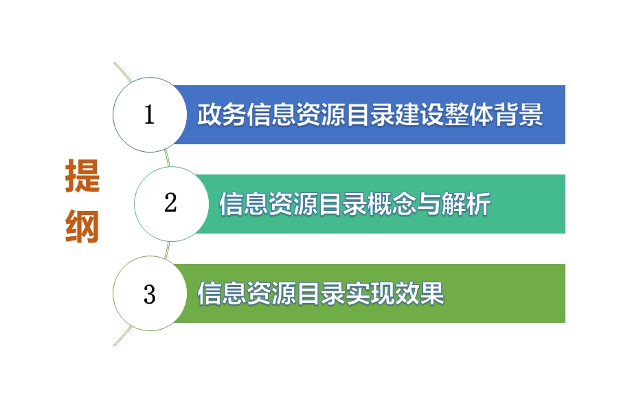 政务信息资源目录介绍课件.pptx_第2页