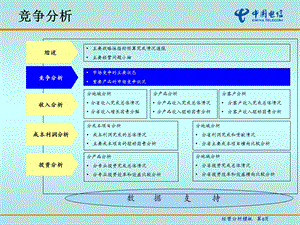 电信经营分析模板课件.ppt