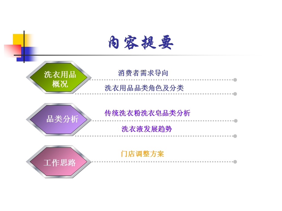 洗衣用品品类分析课件.ppt_第2页