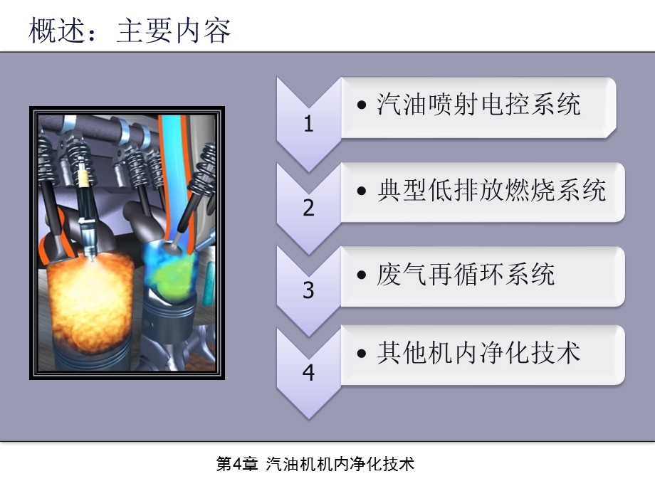 汽油机机内净化技术课件.pptx_第2页