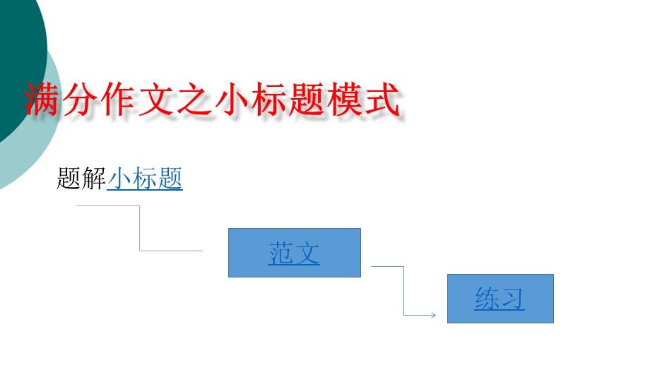 满分作文之小标题模式课件.ppt_第1页