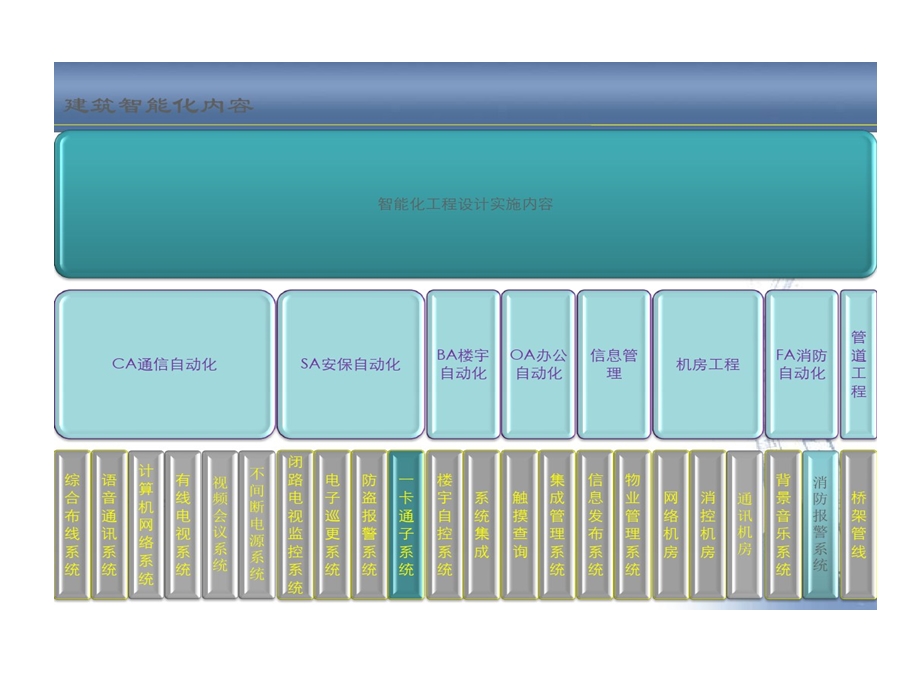 智能化系统培训课件.ppt_第3页