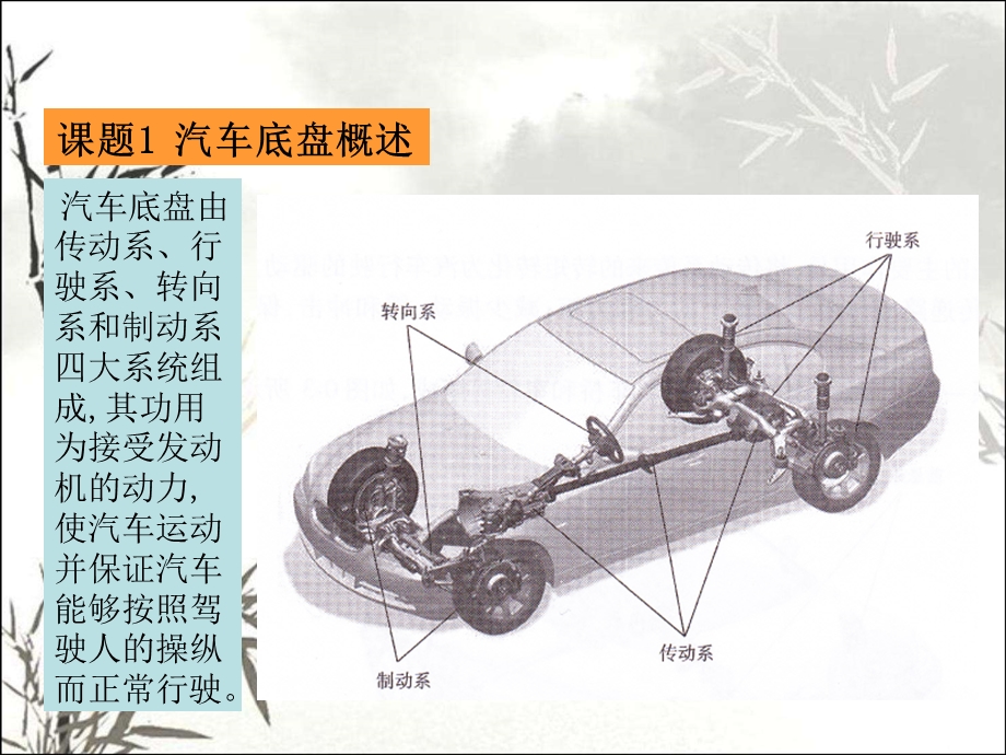 汽车底盘概述课件.ppt_第3页