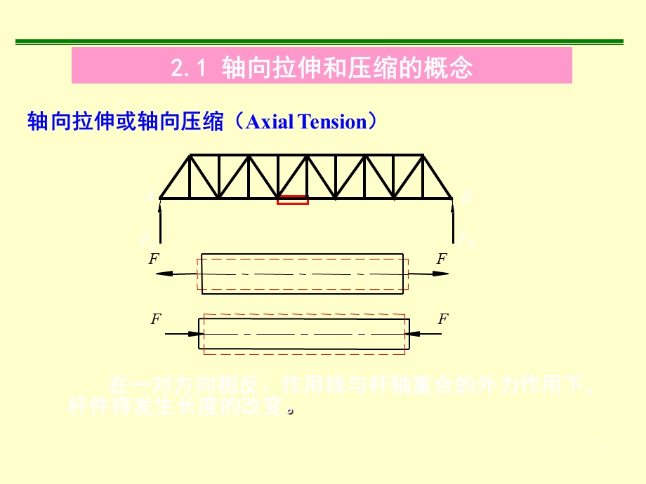 材料力学2杆件的拉伸与压缩课件.ppt_第3页