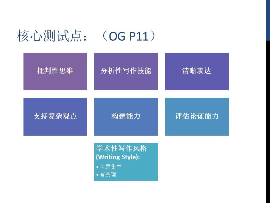 新GRE写作教程课件.ppt_第3页