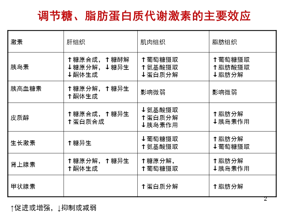 盐皮质激素作用课件.ppt_第2页