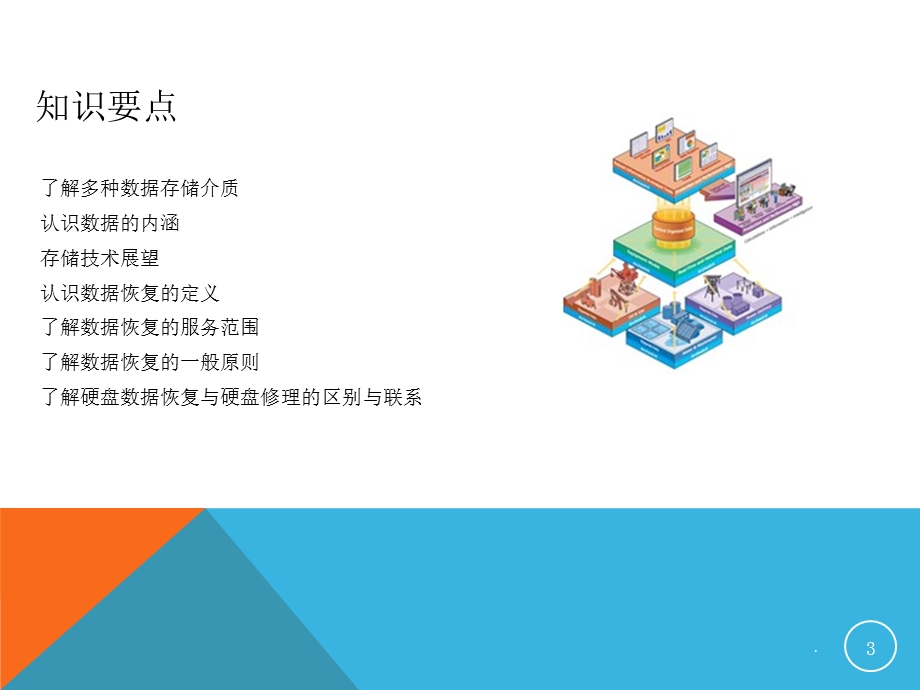 数据恢复技术课件.ppt_第3页