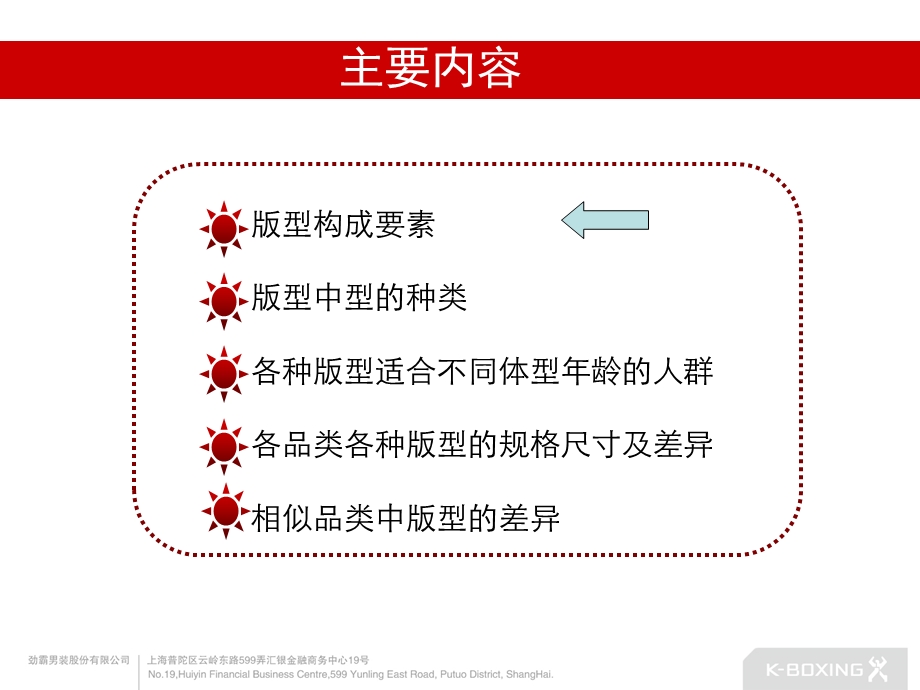 服装版型基本知识培训课件.ppt_第2页