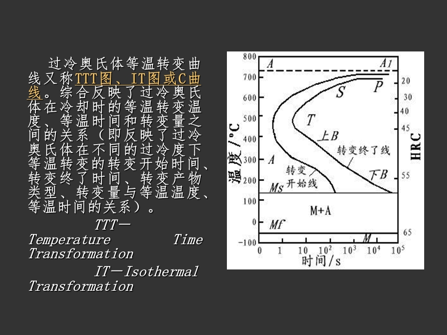 热处理C曲线课件.ppt_第3页