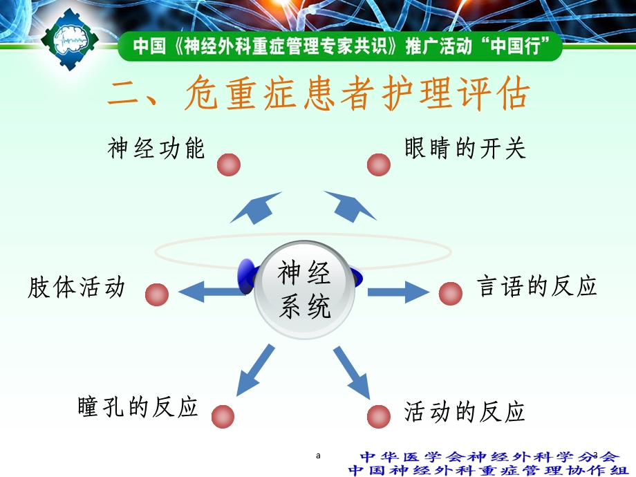 神外重症管理护理常规课件.ppt_第3页