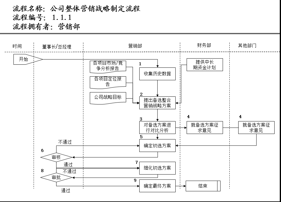 房地产公司营销部业务流程课件.pptx_第2页