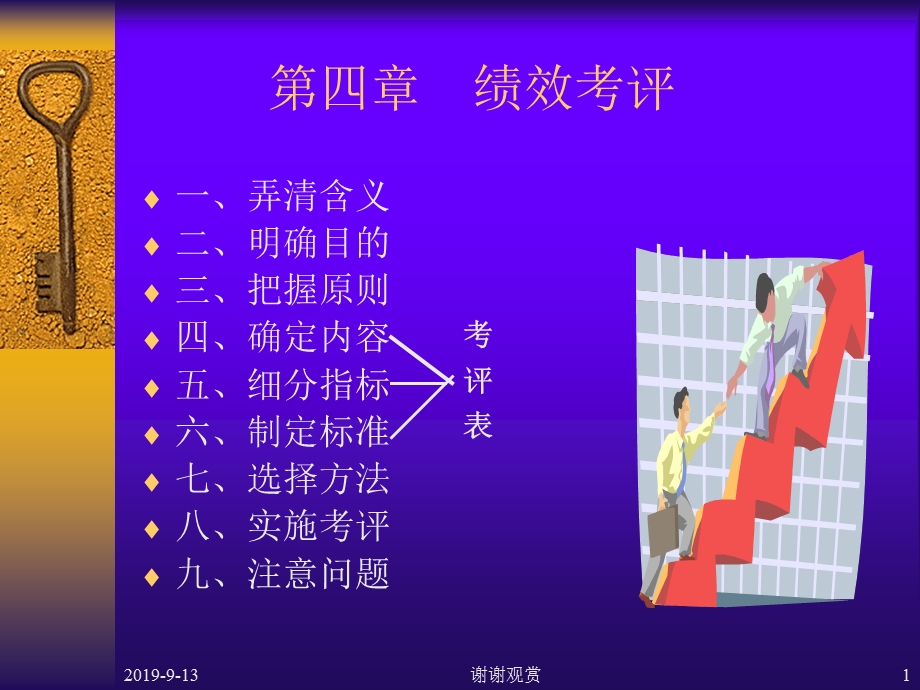 第四章绩效考评课件.ppt_第1页