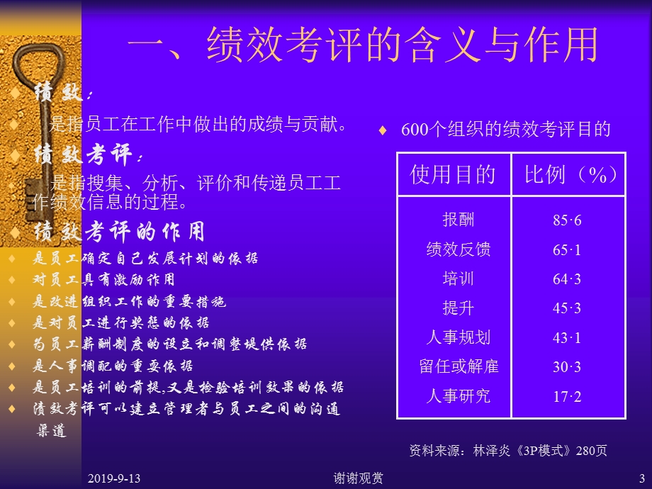 第四章绩效考评课件.ppt_第3页