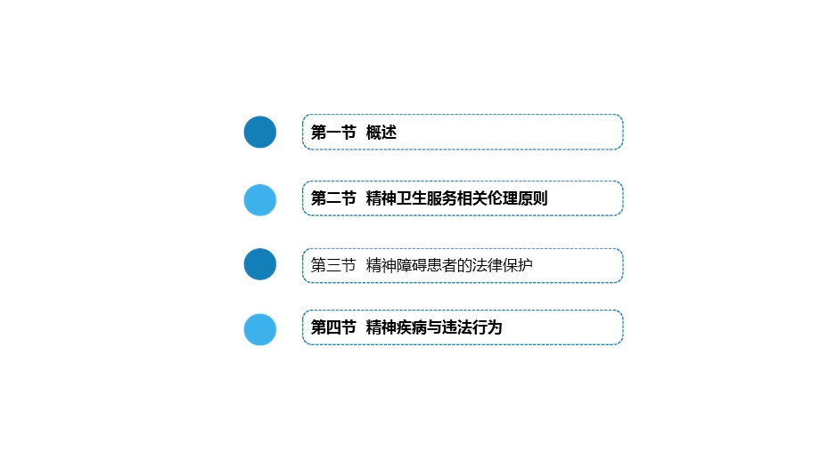 精神病学相关伦理和法律问题讲义课件.ppt_第3页