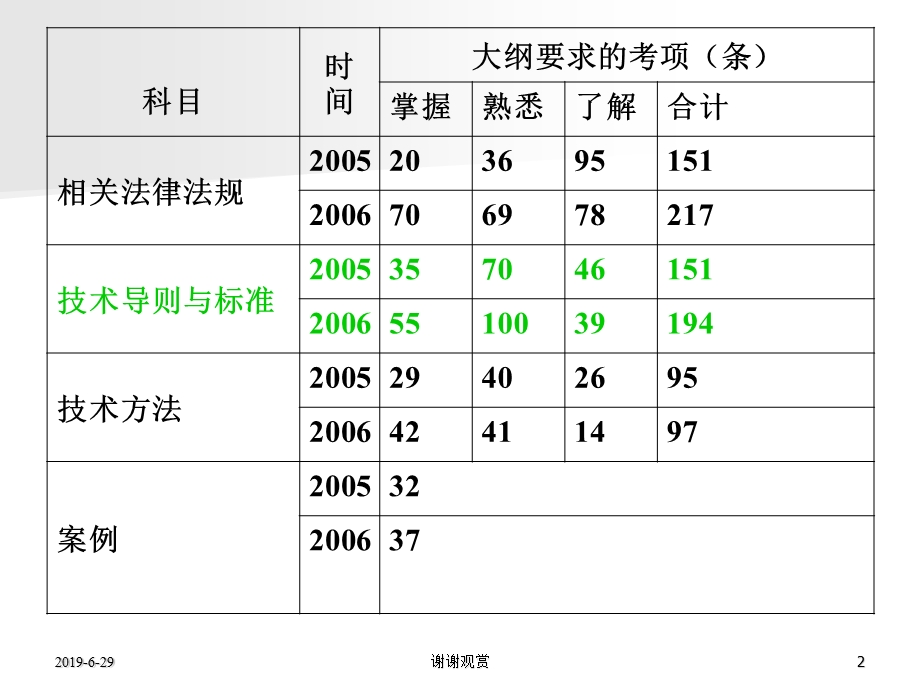 环境影响评价技术导则与标准课件.pptx_第2页