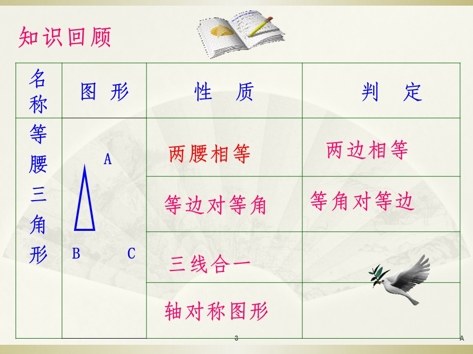 等边三角形的性质和判定课件.ppt_第3页