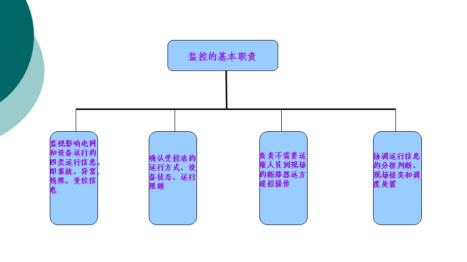 电力调度运行监控培训资料课件.ppt_第3页