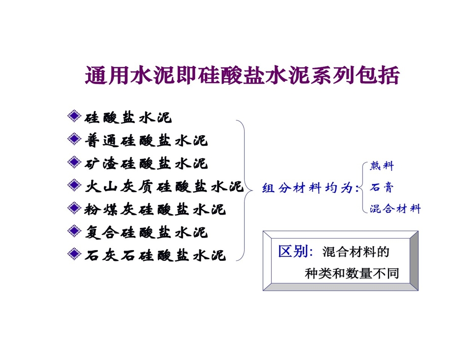 水泥混合材料分类课件.ppt_第2页