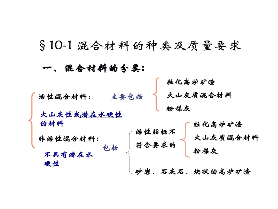 水泥混合材料分类课件.ppt_第3页