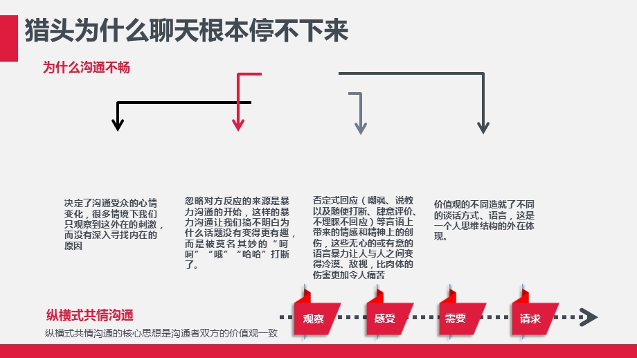 猎头的工具与技能课件.ppt_第2页