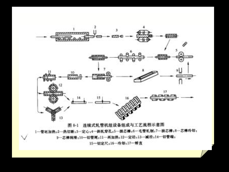 第三部分设备ppt课件.ppt_第3页