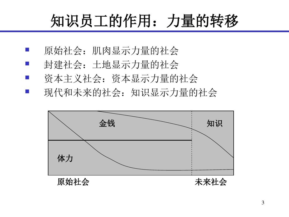 研发及技术人员管理技能课件.ppt_第3页