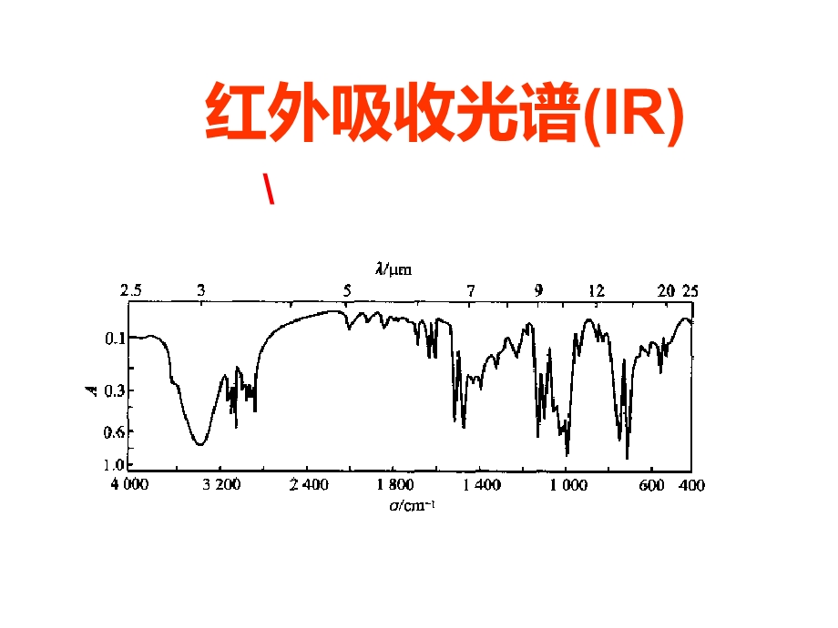 红外吸收光谱(IR)课件.ppt_第1页