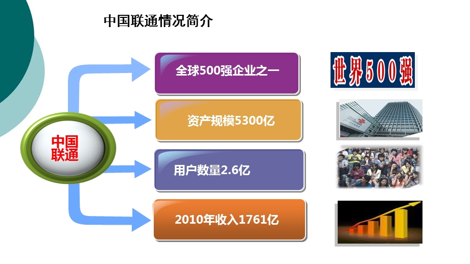 电力行业解决方案课件.ppt_第3页