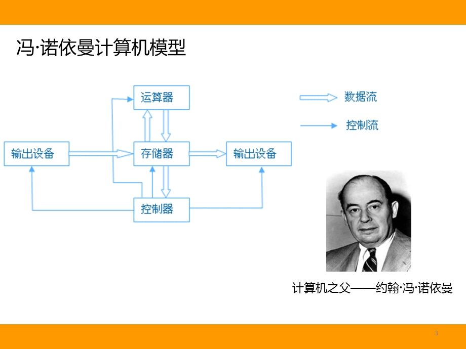 服务器基础知识培训课件.ppt_第3页