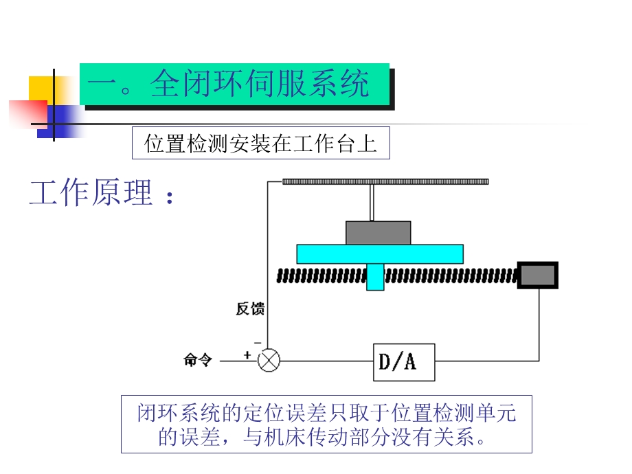 第十章数控机床的闭环控制系统课件.ppt_第3页