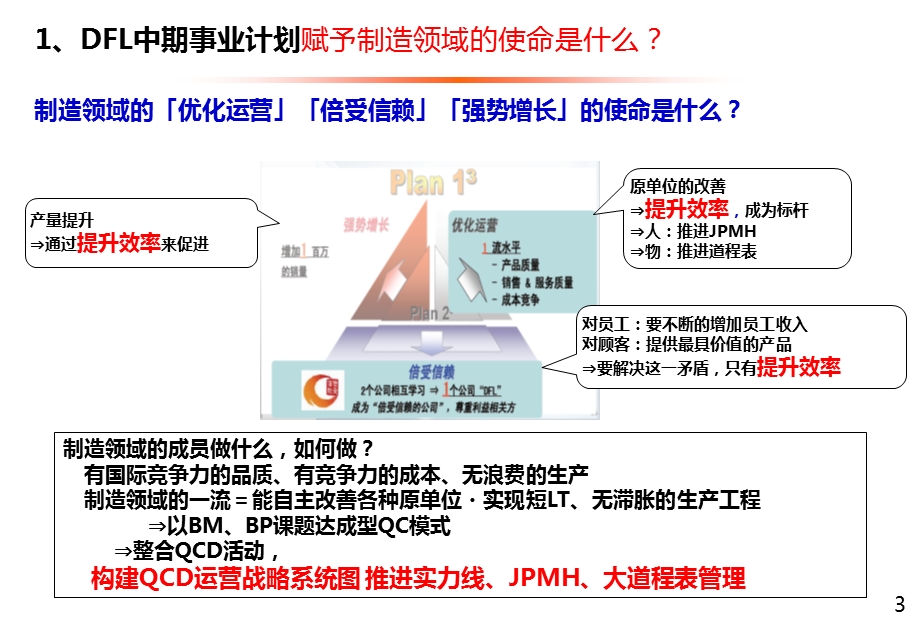 改善的理念及推进方法课件.ppt_第3页