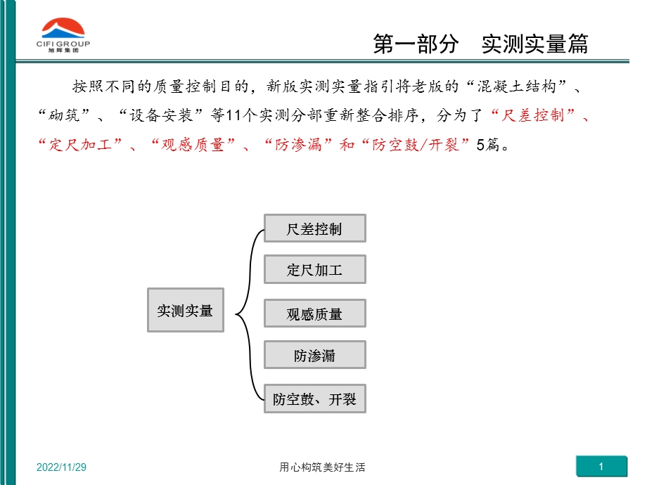 精装修实测实量宣贯课件.pptx_第1页