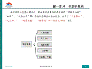 精装修实测实量宣贯课件.pptx