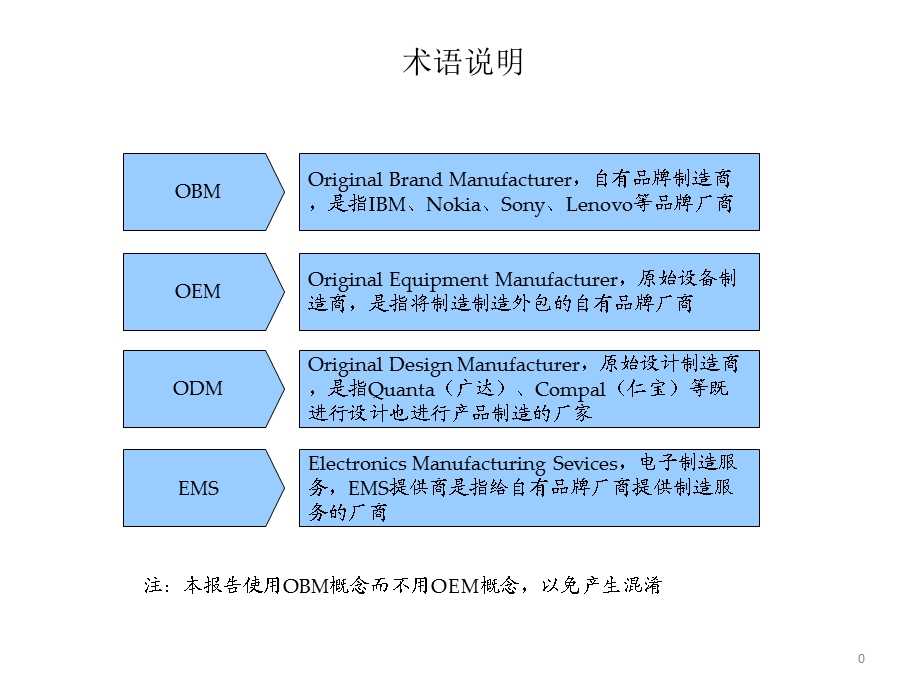 电子制造行业分析课件.ppt_第1页