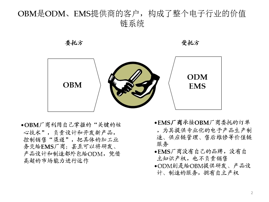 电子制造行业分析课件.ppt_第3页