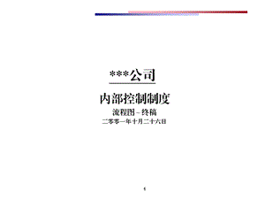 某上市公司内部控制制度课件.ppt