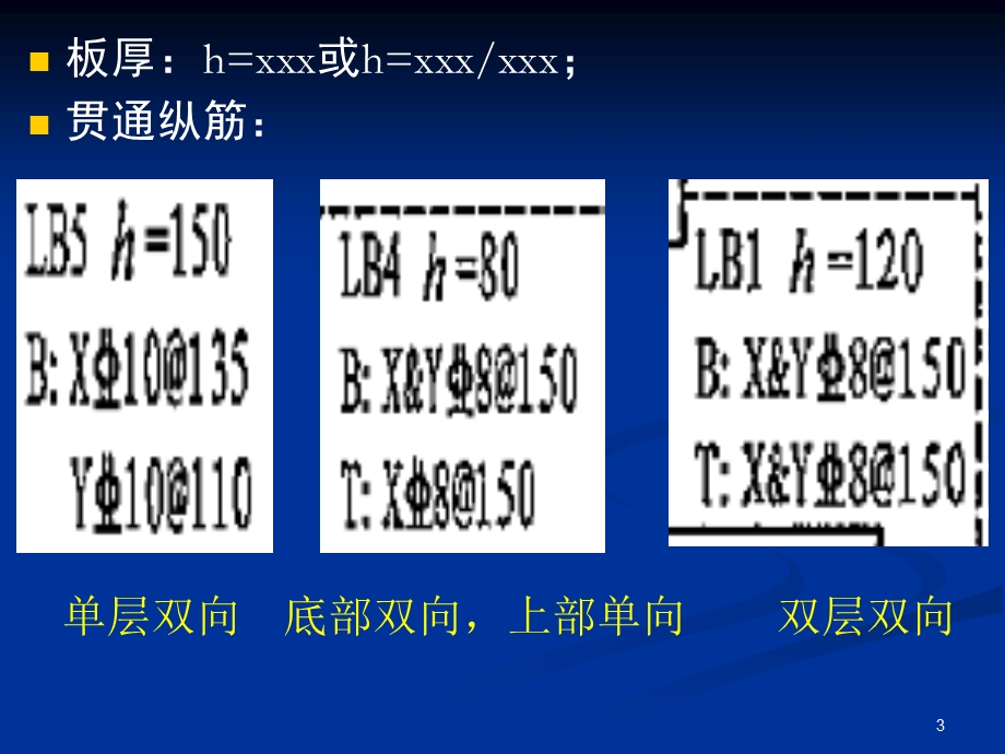 混凝土板平法课件.ppt_第3页