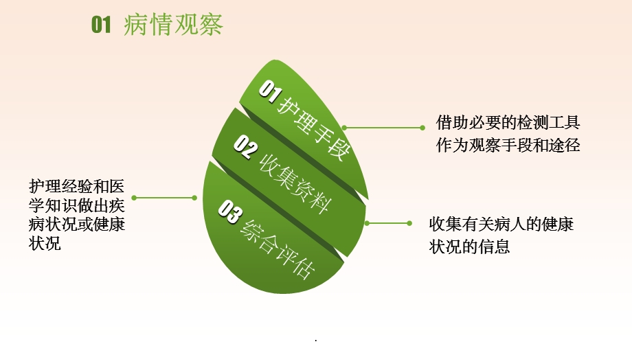 护士如何提高自己的病情观察能力课件.ppt_第3页