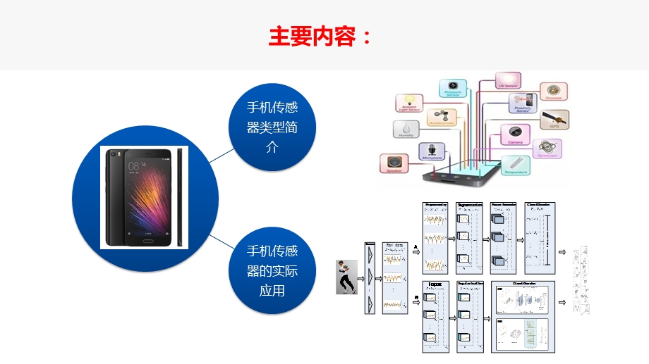 手机传感器简介课件.pptx_第2页