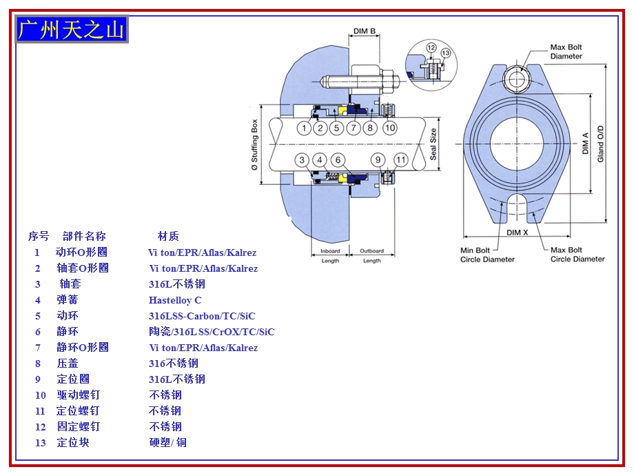 机械密封安装步骤课件.ppt_第3页