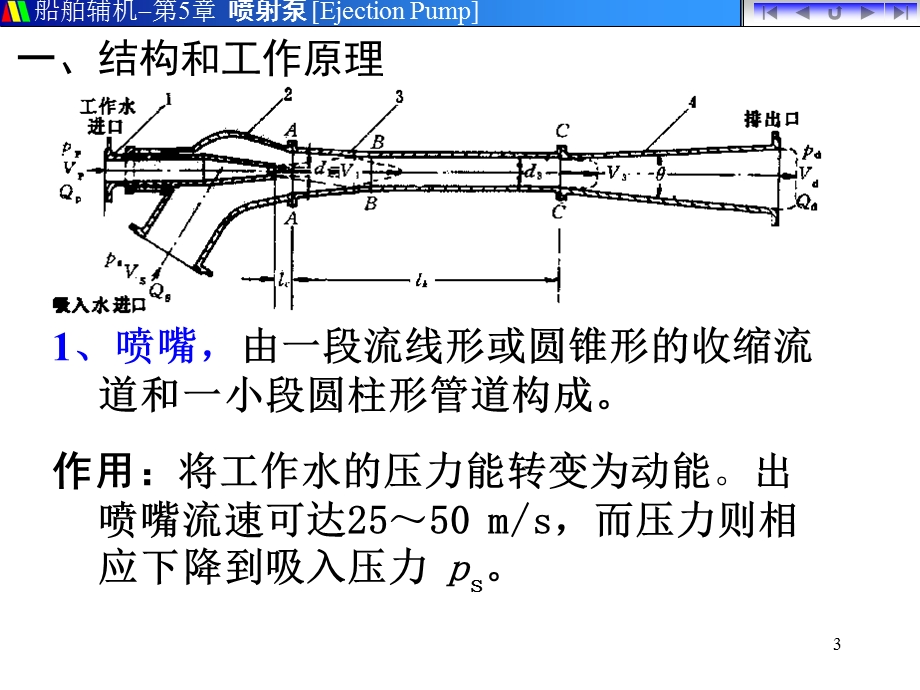 第六章喷射泵课件.ppt_第3页