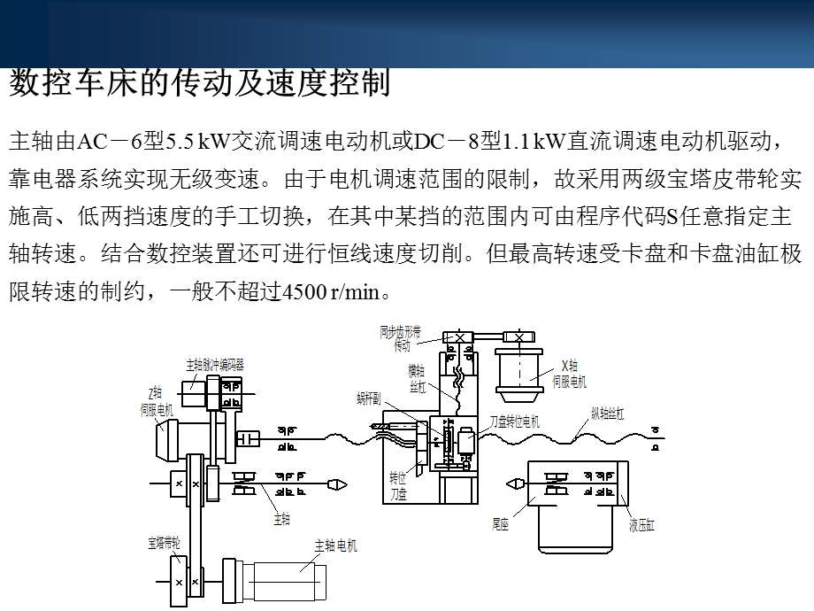 数控车床的程序编制课件.ppt_第3页