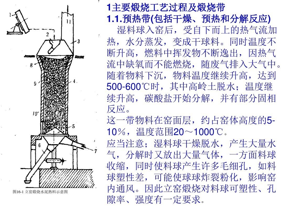 机械立窑详细介绍课件.ppt_第3页