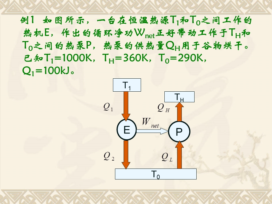 热力学第二定律例题课件.ppt_第1页