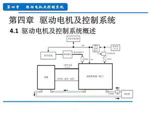 新能源汽车驱动电机及控制系统课件.ppt