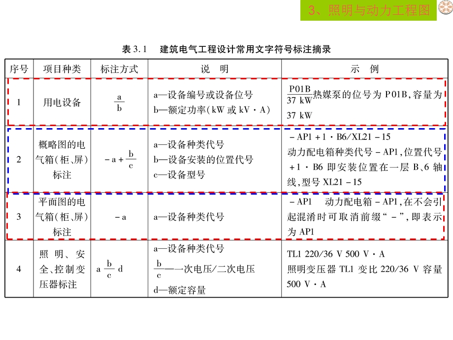 照明与动力工程课件.ppt_第3页