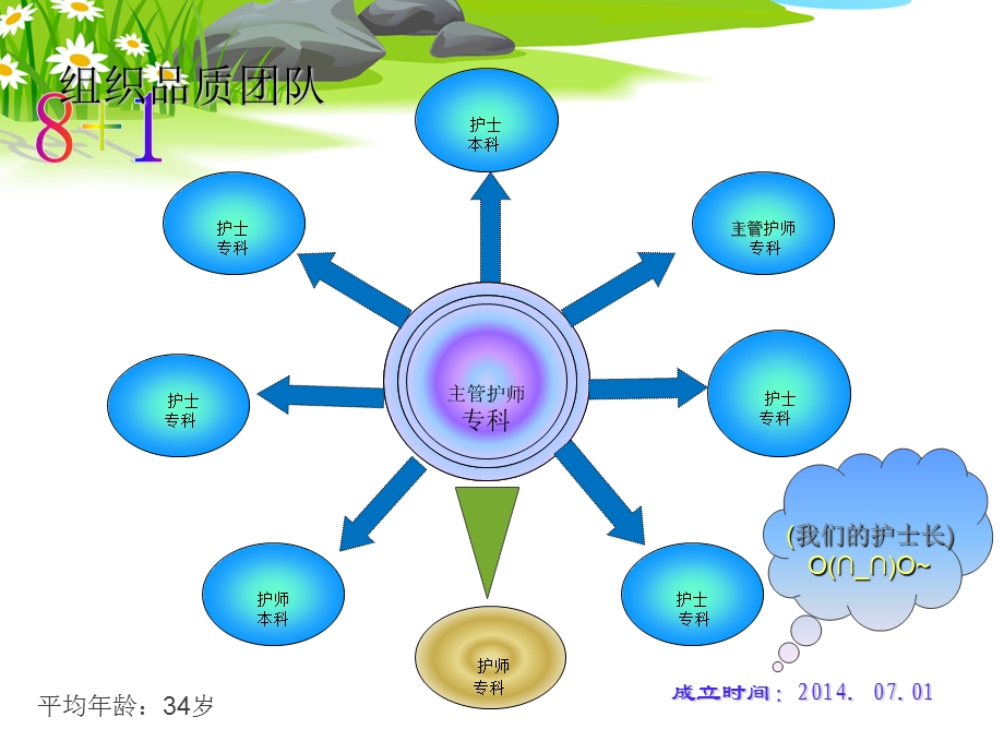 提高手术室手卫生依从性QCC一课件.pptx_第3页