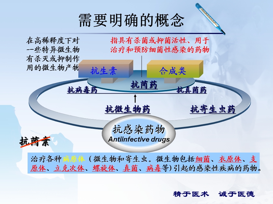 抗菌药物合理使用培训课件.pptx_第3页