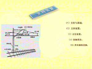 接触网的定位装置课件.ppt